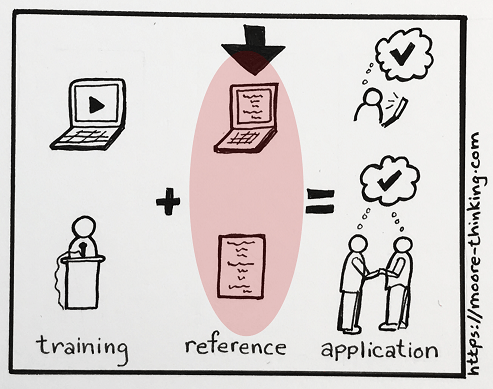 Training the right things the right way—but learners still aren’t doing them? This might be&nbsp;why.