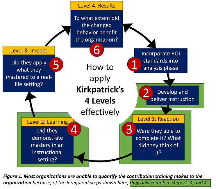 Real-world advice for evaluating&nbsp;training