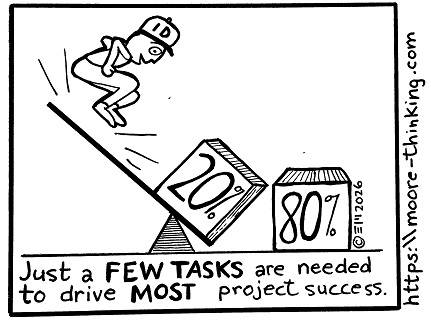 Twenty percent of ID tasks yield 80 percent of the results.