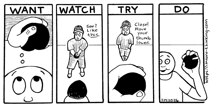 The acquisition of skills requires all learners to progress through four predictable stages: want, watch, try, and do.
